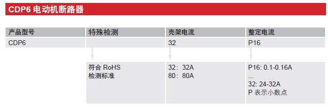 CDP6-32電動(dòng)機(jī)斷路器產(chǎn)品詳情