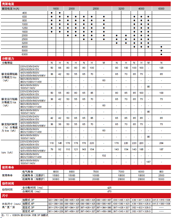 CDW6i萬(wàn)能式斷路器產(chǎn)品參數(shù)