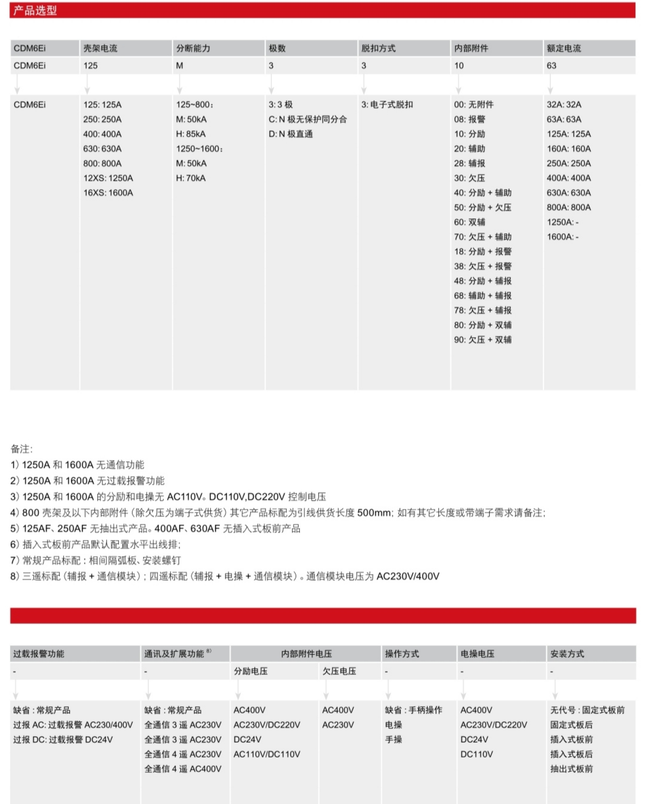 CDM6Ei電子式塑殼斷路器產(chǎn)品詳情