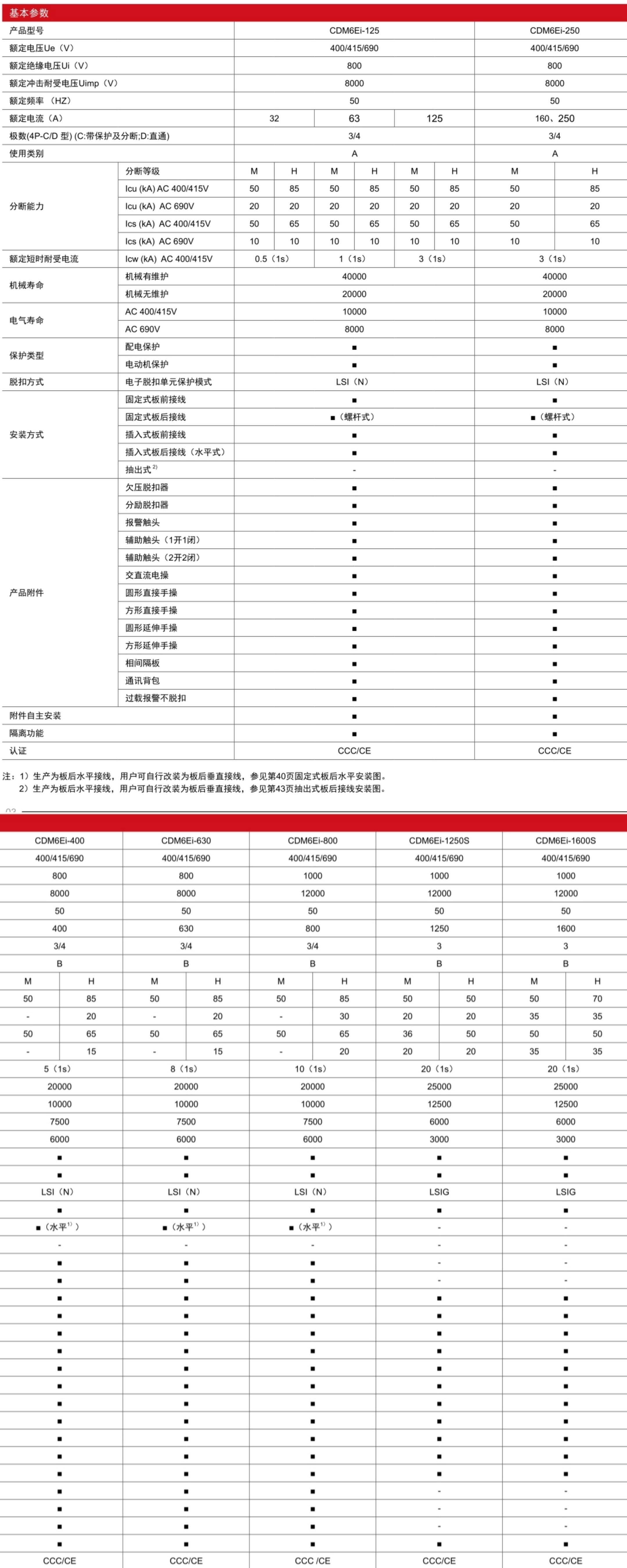 CDM6Ei電子式塑殼斷路器產(chǎn)品參數(shù)