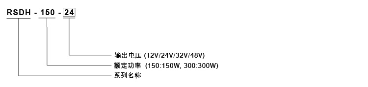 RSDH-150 300系列3