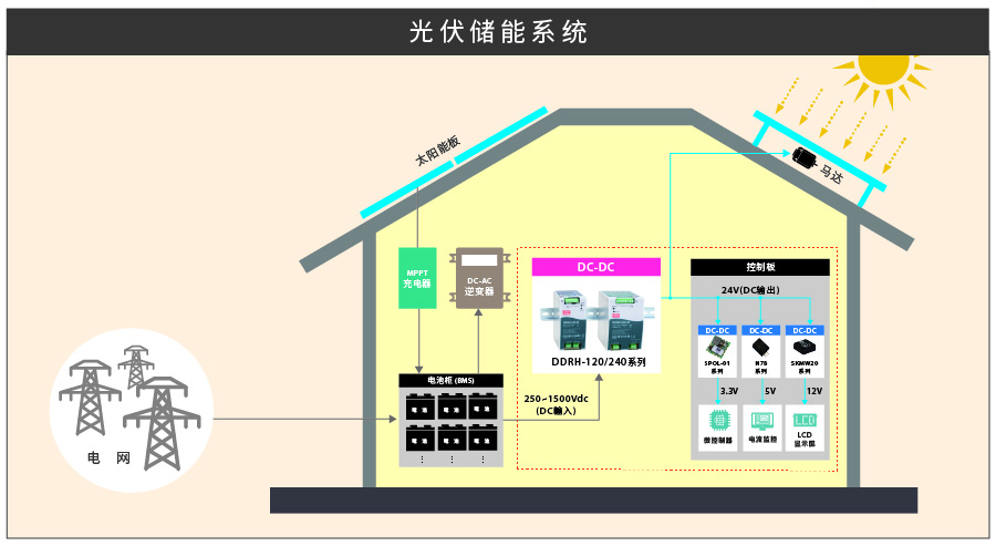 DDRH-120 240系列3